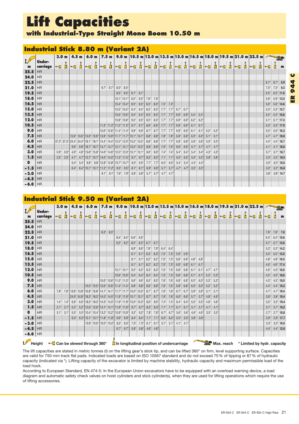 Lift capacities, With industrial-type straight mono boom 10.50 m, Industrial stick 8.80 m (variant 2a) | Industrial stick 9.50 m (variant 2a), Er 9 4 4 c | Liebherr ER 944 C High Rise User Manual | Page 21 / 40