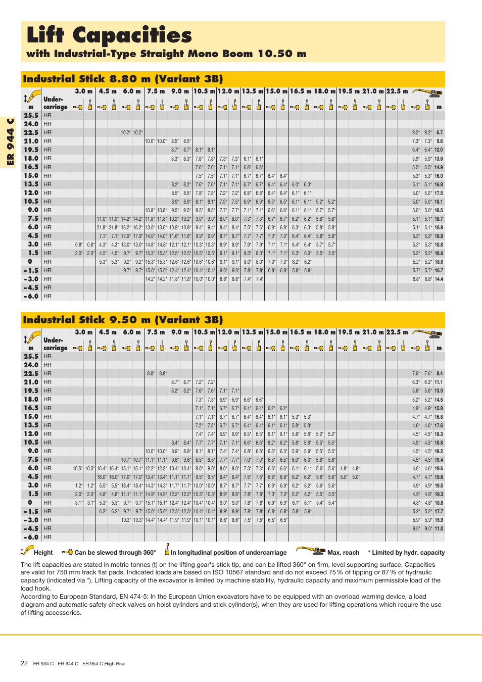 Lift capacities, With industrial-type straight mono boom 10.50 m, Industrial stick 8.80 m (variant 3b) | Industrial stick 9.50 m (variant 3b), Er 9 4 4 c | Liebherr ER 944 C High Rise User Manual | Page 22 / 40