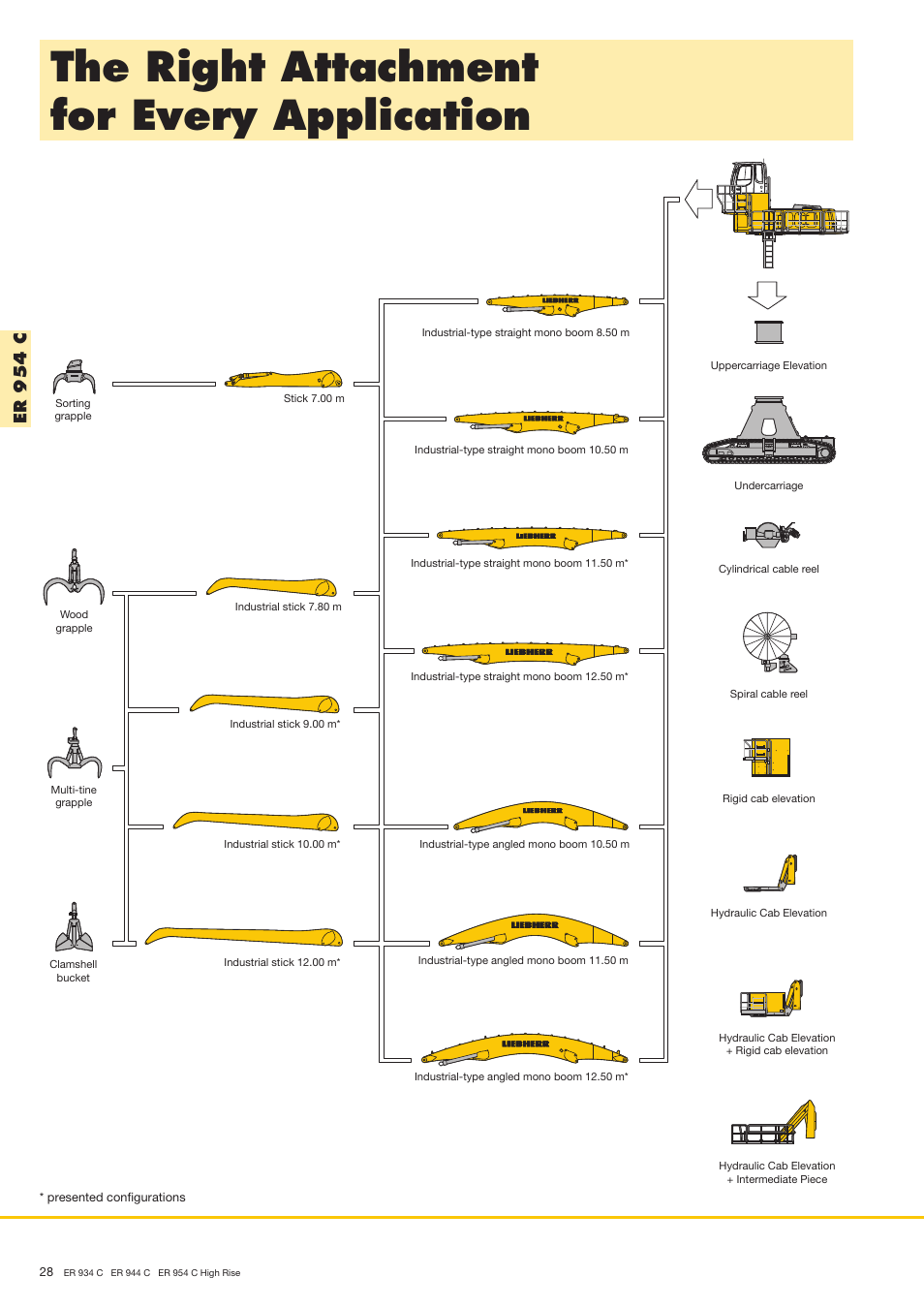 The right attachment for every application, Er 9 5 4 c | Liebherr ER 944 C High Rise User Manual | Page 28 / 40