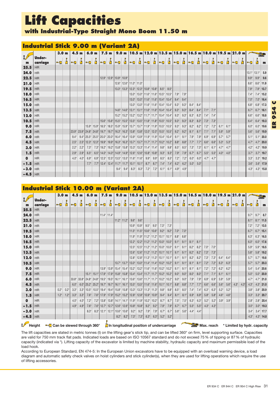 Lift capacities, With industrial-type straight mono boom 11.50 m, Industrial stick 9.00 m (variant 2a) | Er 9 5 4 c | Liebherr ER 944 C High Rise User Manual | Page 31 / 40