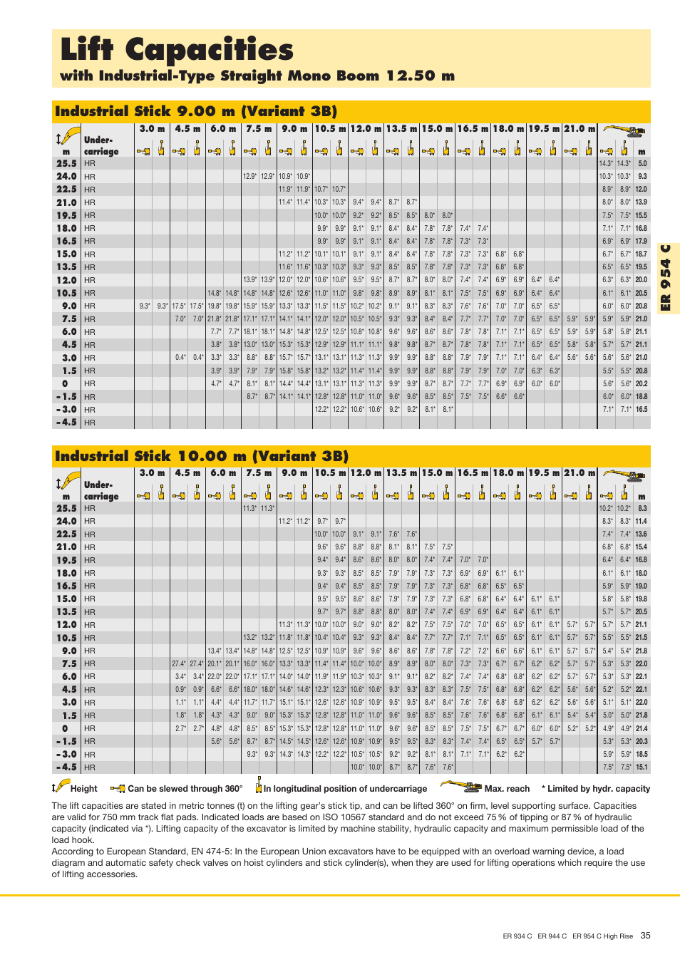 Lift capacities, With industrial-type straight mono boom 12.50 m, Industrial stick 9.00 m (variant 3b) | Er 9 5 4 c | Liebherr ER 944 C High Rise User Manual | Page 35 / 40