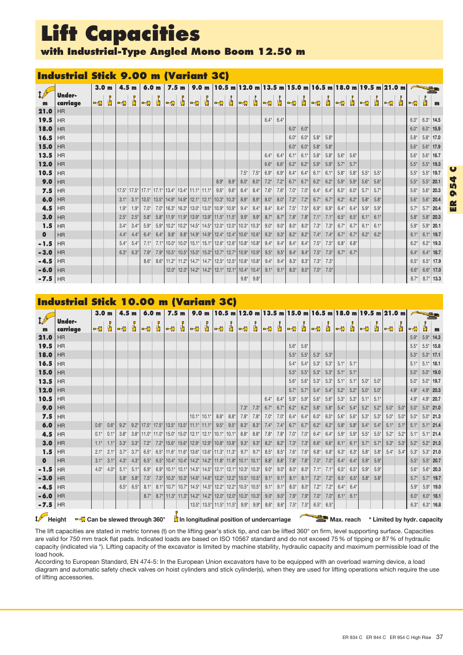 Lift capacities, With industrial-type angled mono boom 12.50 m, Industrial stick 9.00 m (variant 3c) | Er 9 5 4 c | Liebherr ER 944 C High Rise User Manual | Page 37 / 40