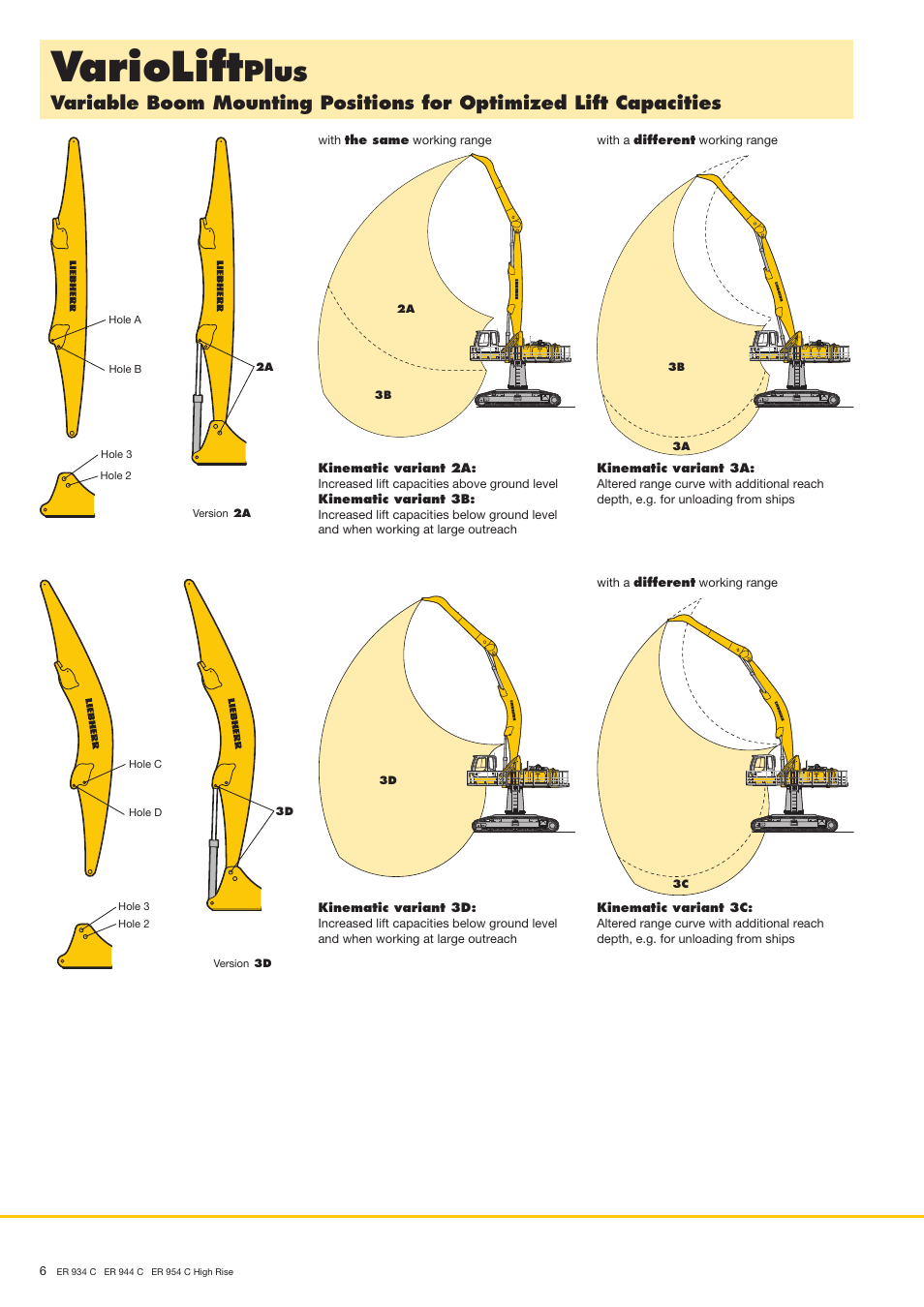 Variolift, Plus | Liebherr ER 944 C High Rise User Manual | Page 6 / 40