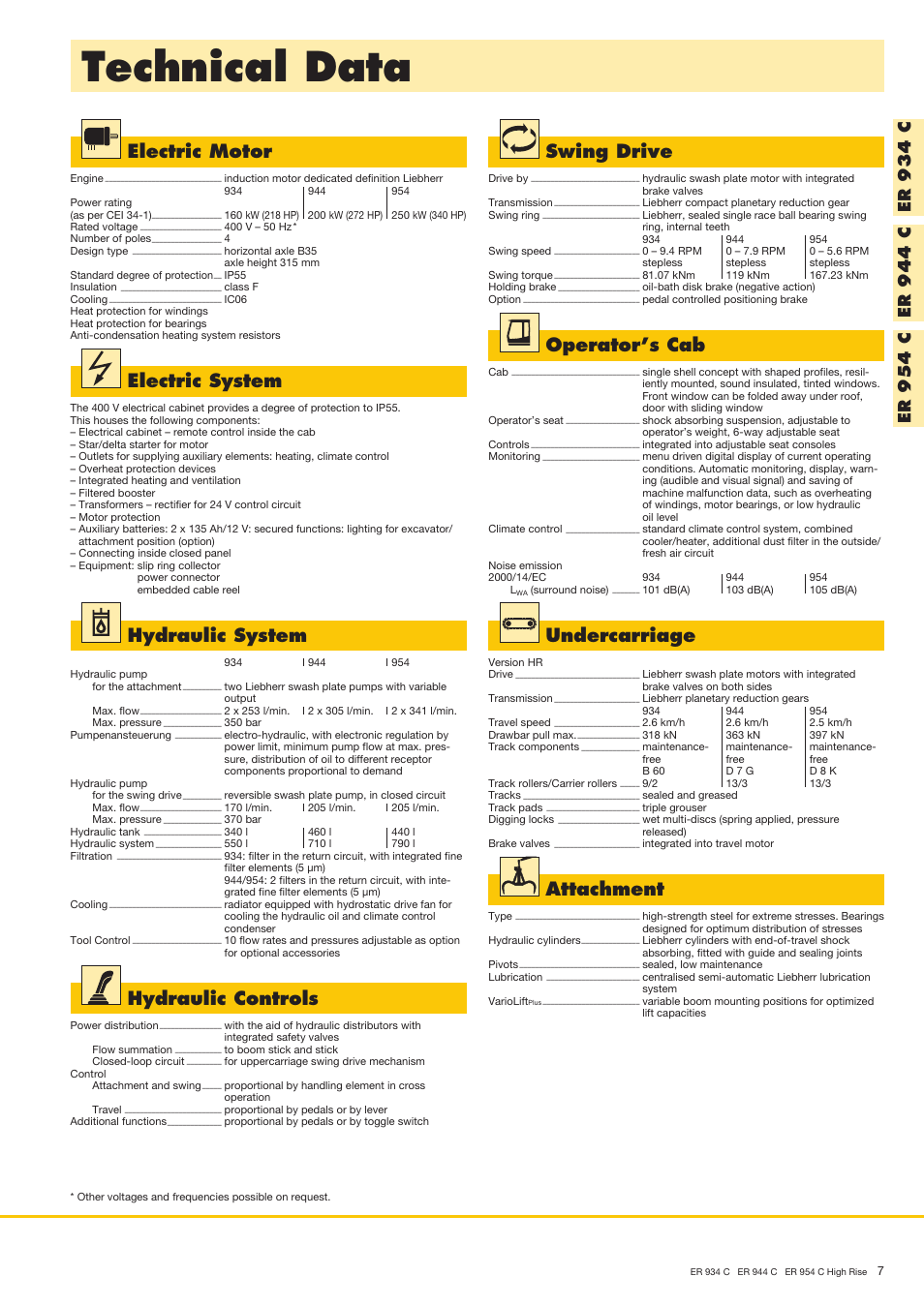 Technical data, Attachment, Electric motor | Electric system, Hydraulic system, Hydraulic controls, Swing drive, Operator’s cab, Undercarriage | Liebherr ER 944 C High Rise User Manual | Page 7 / 40