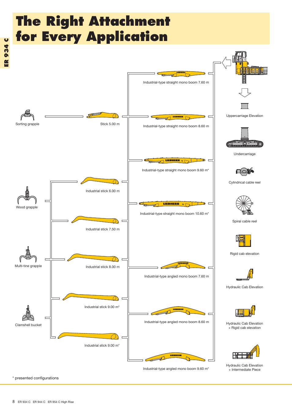 The right attachment for every application, Er 9 3 4 c | Liebherr ER 944 C High Rise User Manual | Page 8 / 40