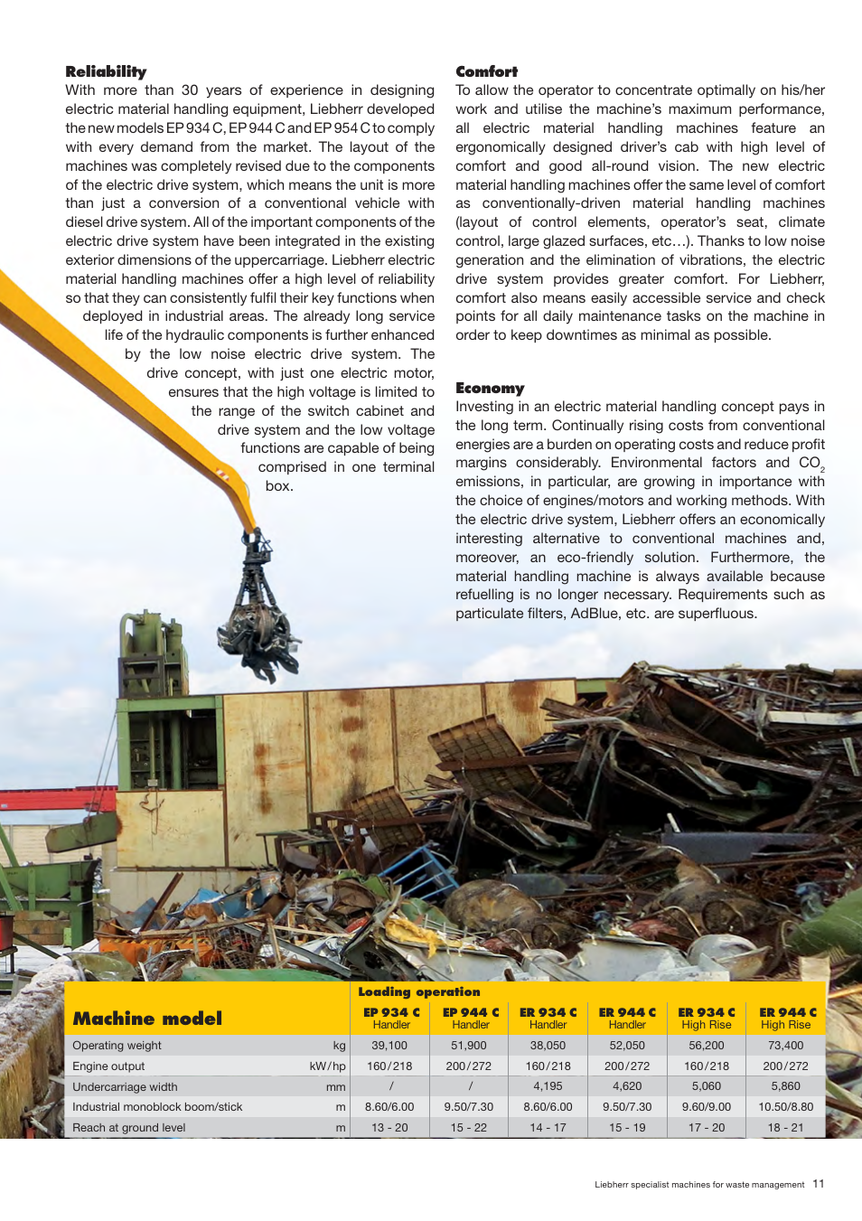 Machine model | Liebherr A 944 C HD Litronic Material Handler User Manual | Page 11 / 32