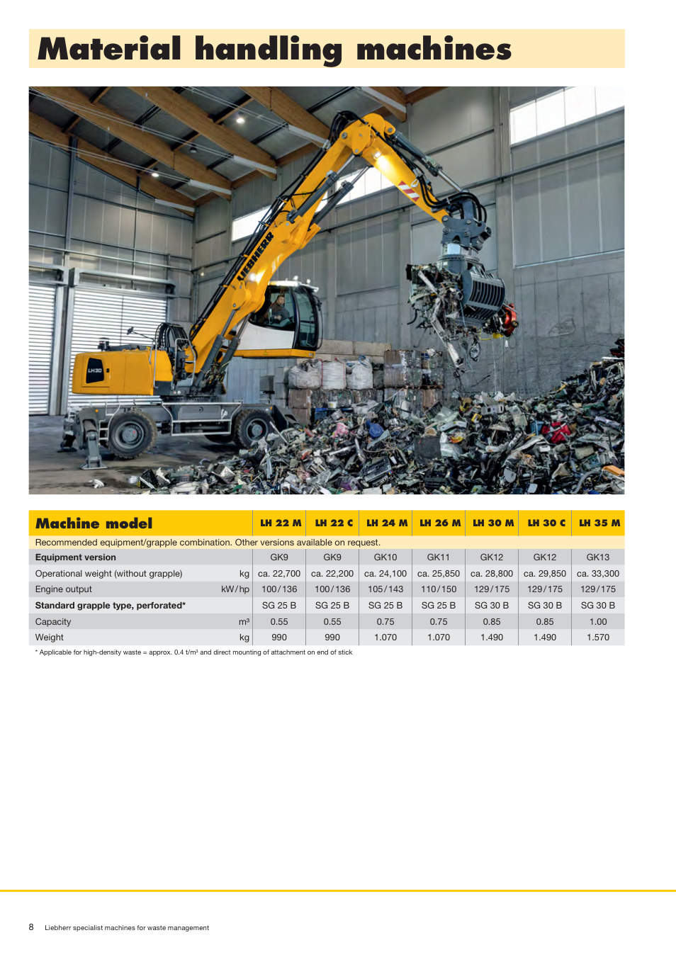 Material handling machines, Machine model | Liebherr A 944 C HD Litronic Material Handler User Manual | Page 8 / 32