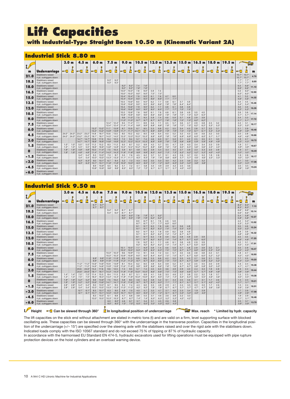 Lift capacities, Industrial stick 9.50 m | Liebherr A 944 C HD Litronic Material Handler User Manual | Page 10 / 14