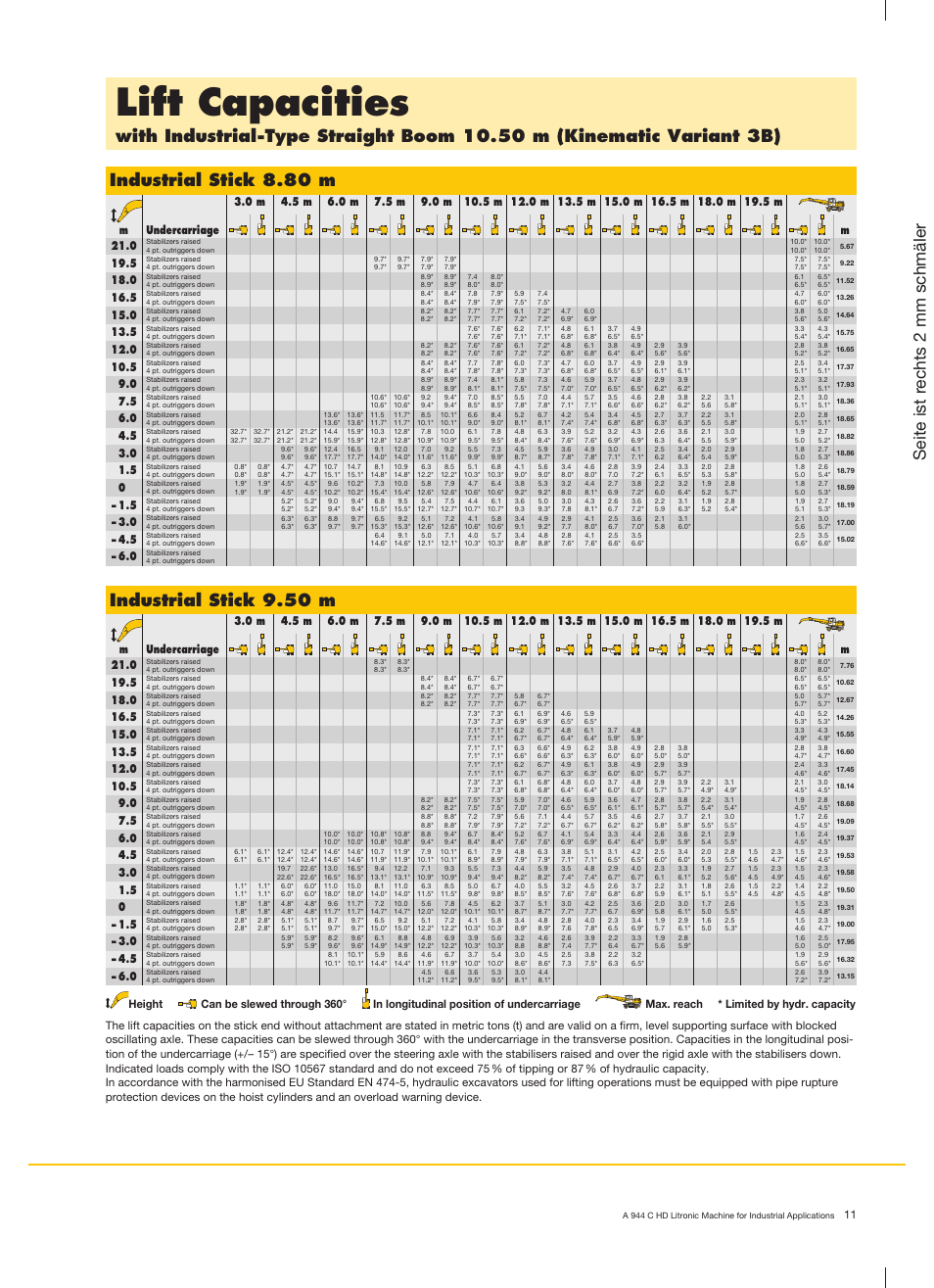 Lift capacities, Industrial stick 9.50 m, Seite ist r echts 2 mm schmäler | Liebherr A 944 C HD Litronic Material Handler User Manual | Page 11 / 14
