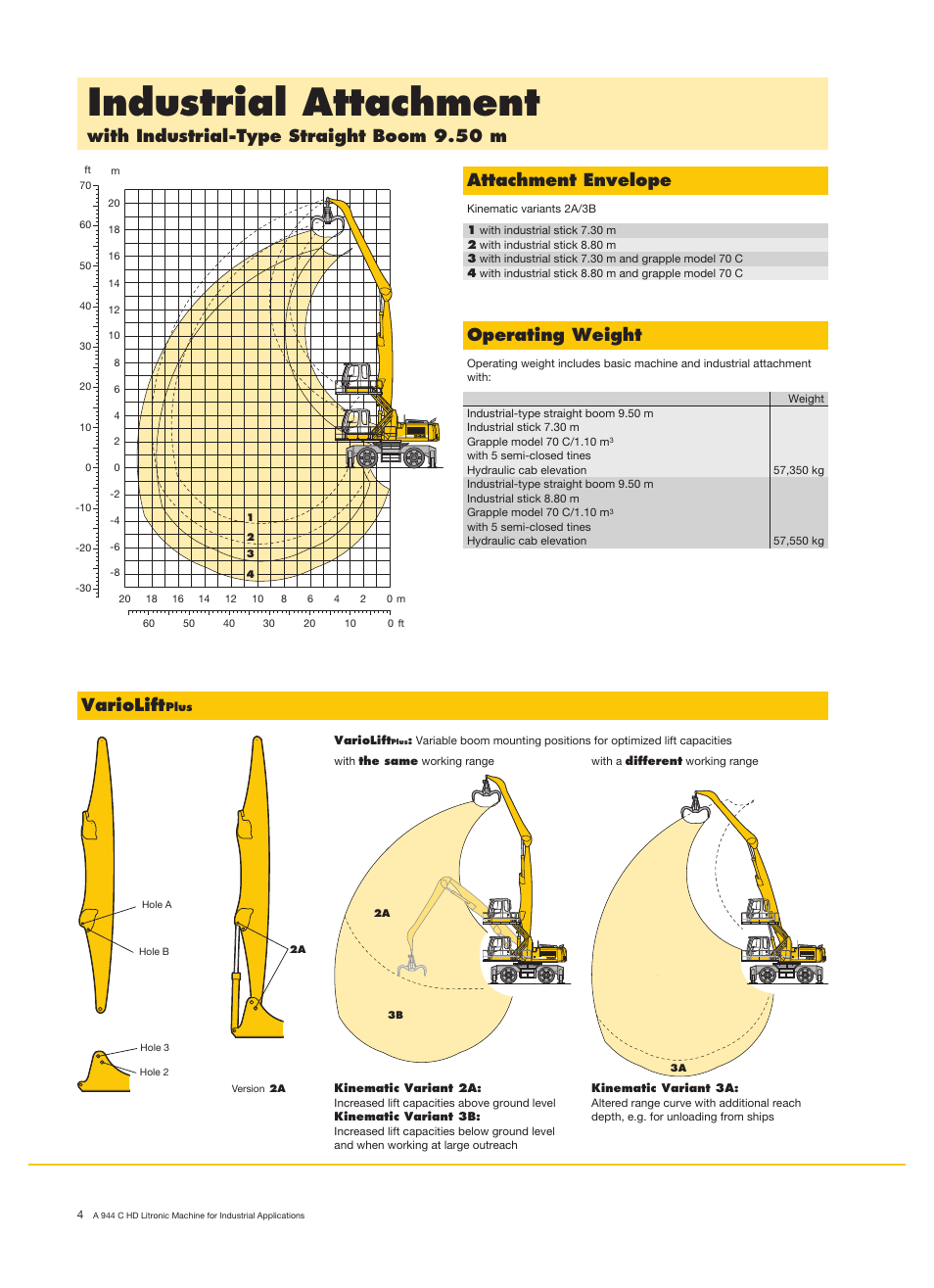 Industrial attachment, Operating weight, Variolift | Liebherr A 944 C HD Litronic Material Handler User Manual | Page 4 / 14