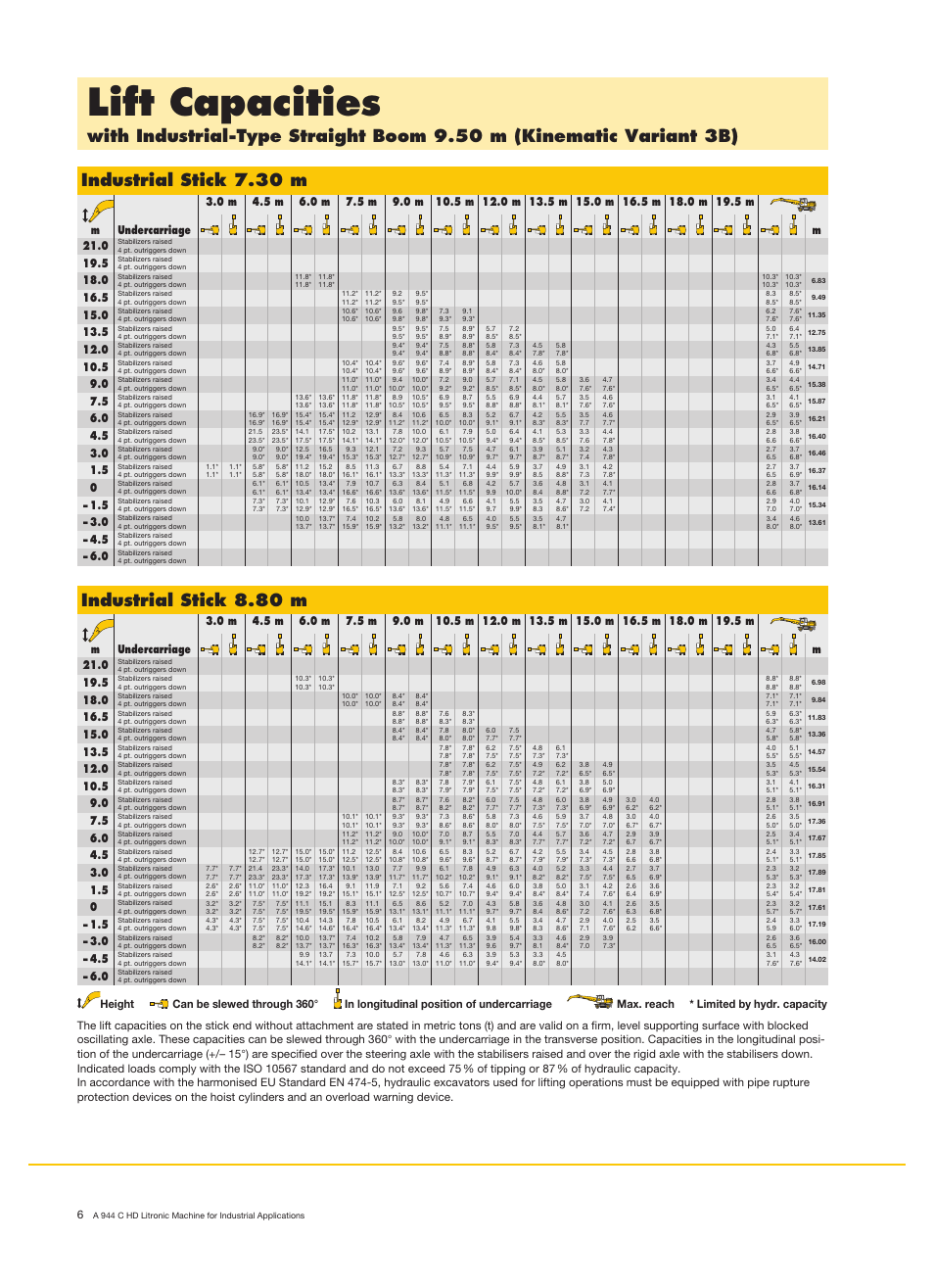 Lift capacities, Industrial stick 8.80 m | Liebherr A 944 C HD Litronic Material Handler User Manual | Page 6 / 14