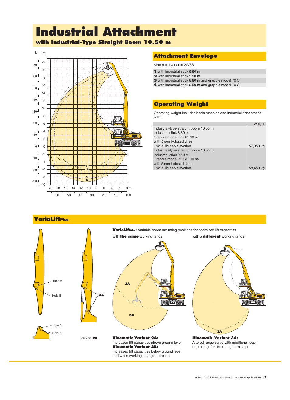 Industrial attachment, Operating weight, Variolift | Liebherr A 944 C HD Litronic Material Handler User Manual | Page 9 / 14