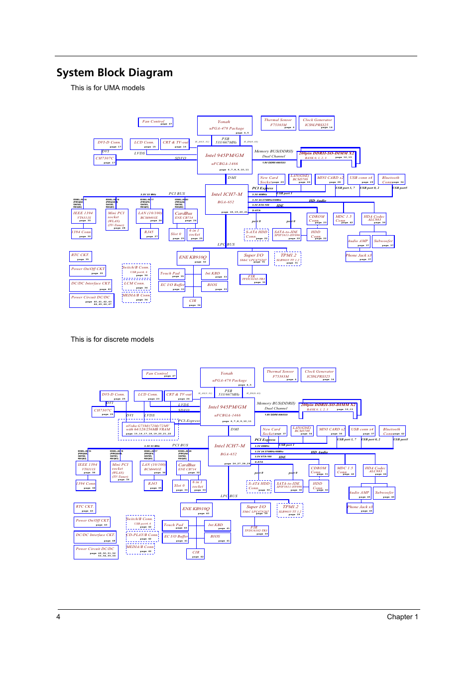 System block diagram, 4chapter 1, This is for uma models this is for discrete models | Acer 4260 User Manual | Page 10 / 117