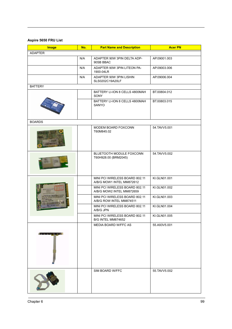 Acer 4260 User Manual | Page 105 / 117