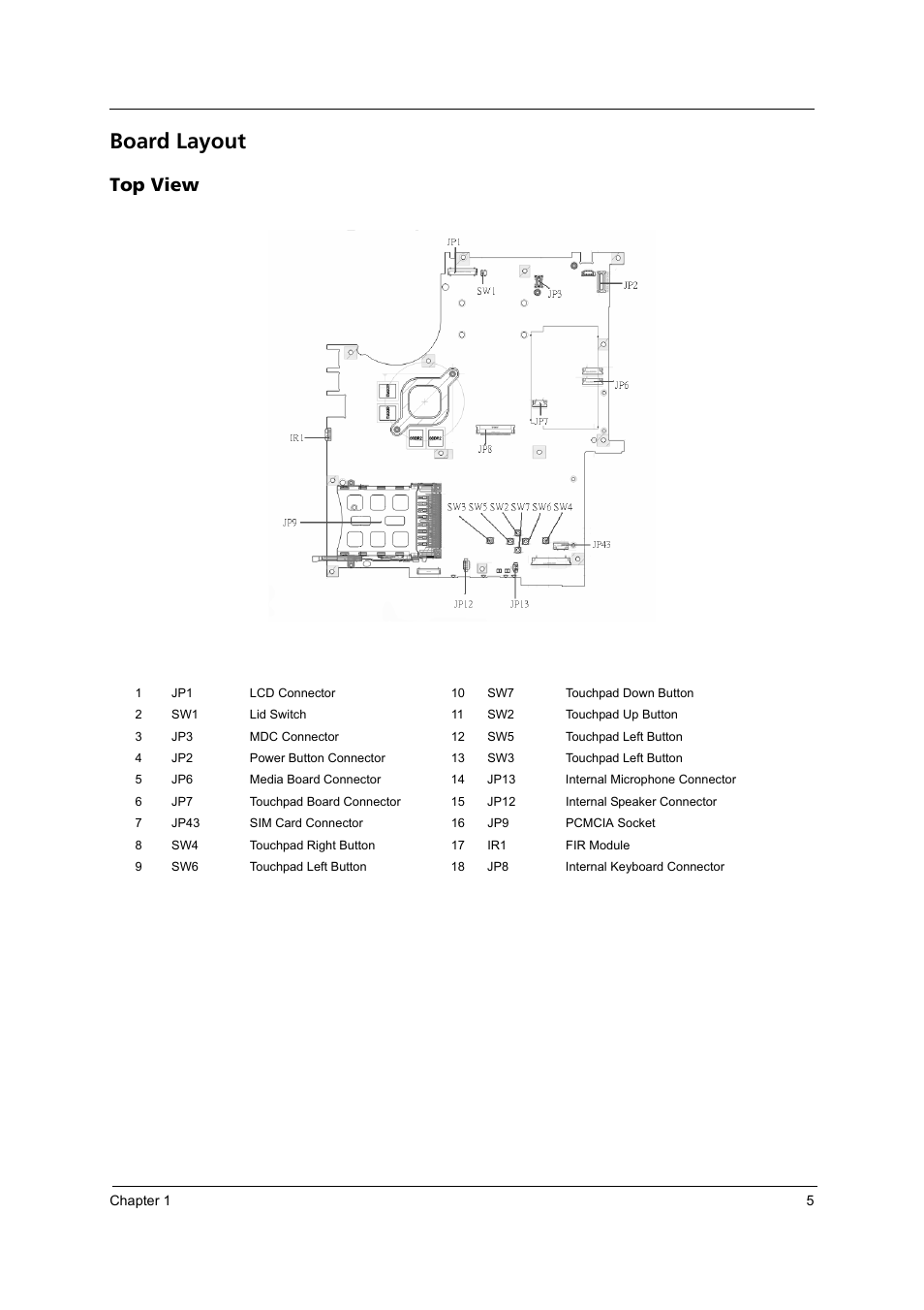 Board layout, Top view | Acer 4260 User Manual | Page 11 / 117