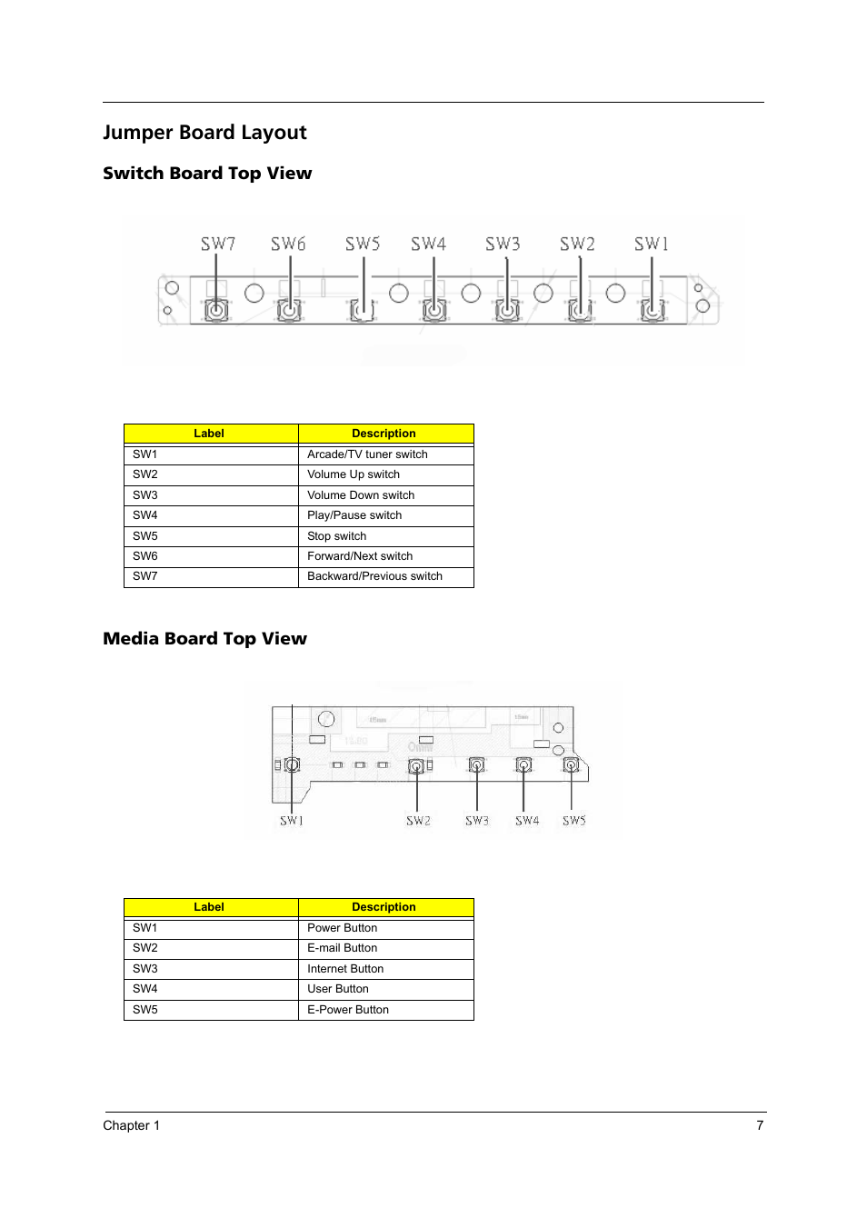 Jumper board layout, Switch board top view, Media board top view | Switch board top view media board top view | Acer 4260 User Manual | Page 13 / 117