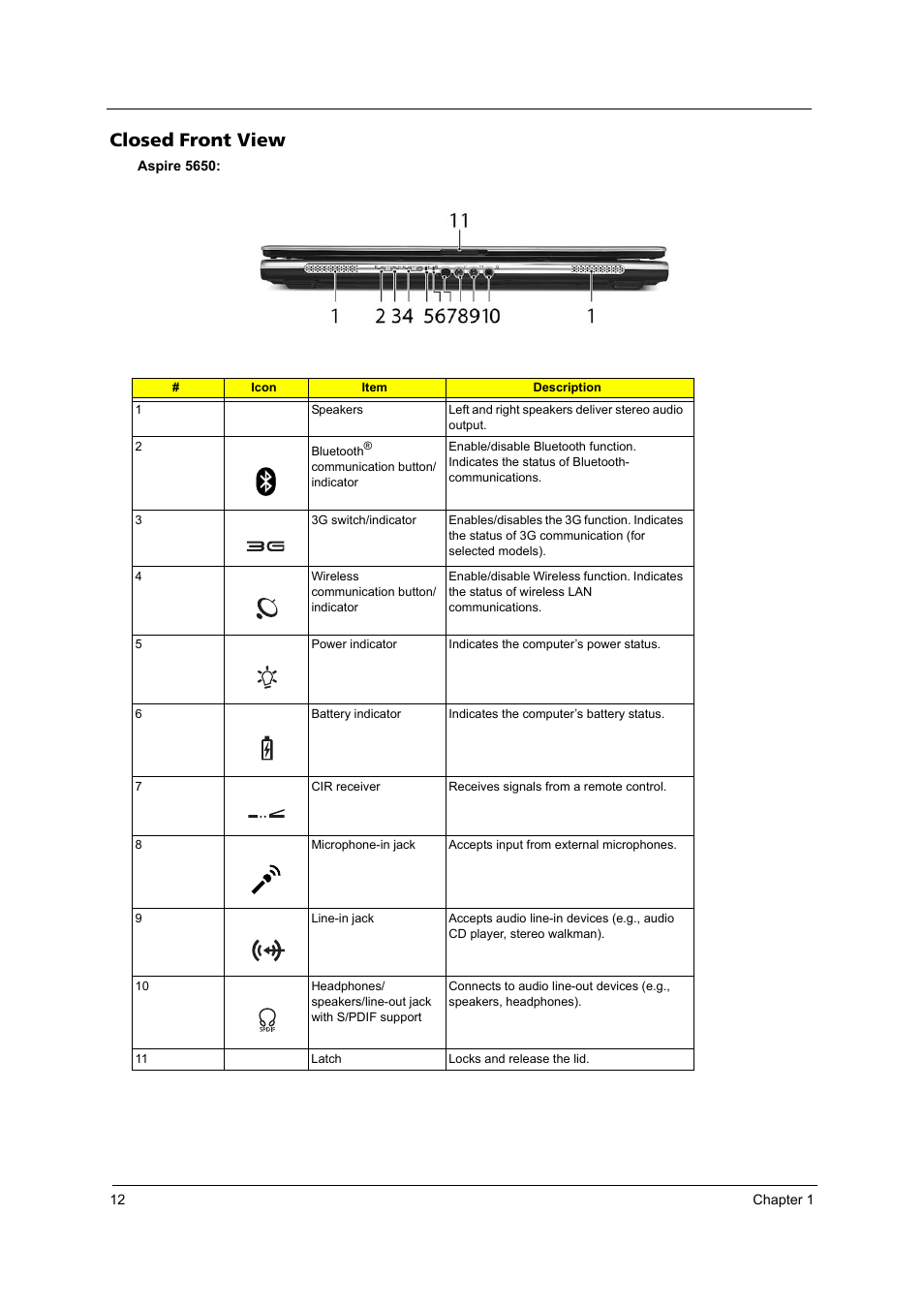 Closed front view | Acer 4260 User Manual | Page 18 / 117