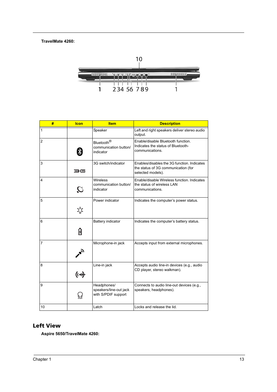 Left view | Acer 4260 User Manual | Page 19 / 117