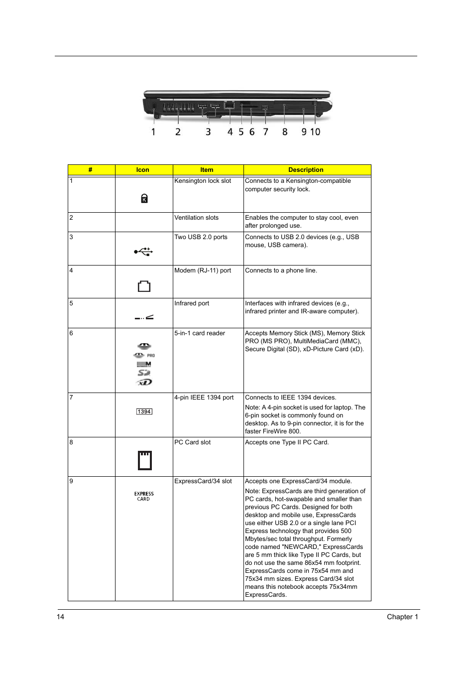 Acer 4260 User Manual | Page 20 / 117