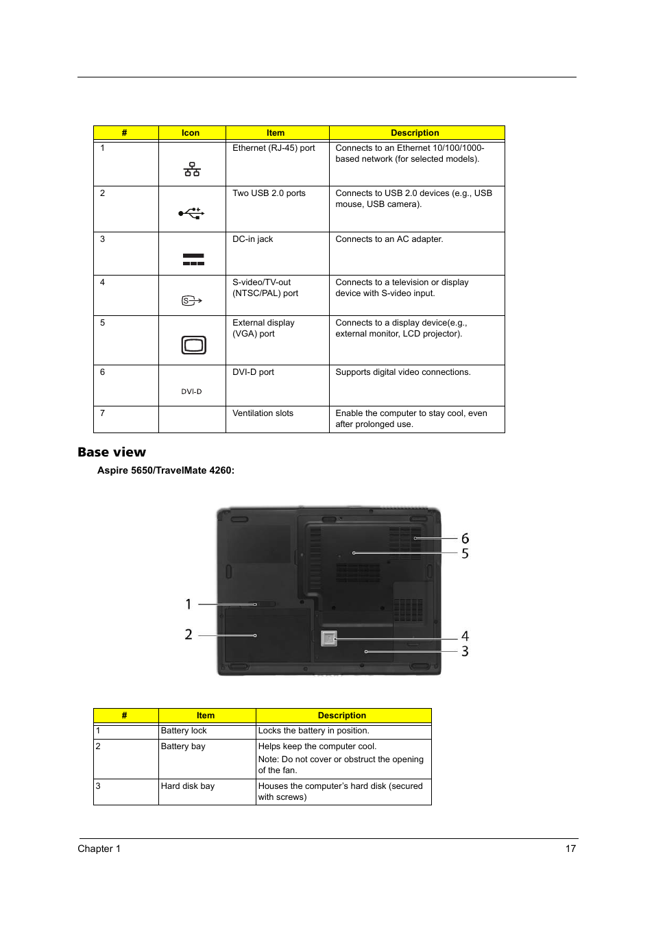 Base view | Acer 4260 User Manual | Page 23 / 117