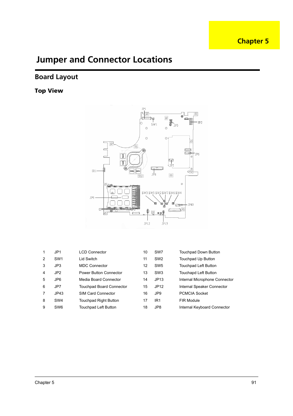 Board layout, Top view, Jumper and connector locations | Chapter 5 | Acer 4260 User Manual | Page 97 / 117