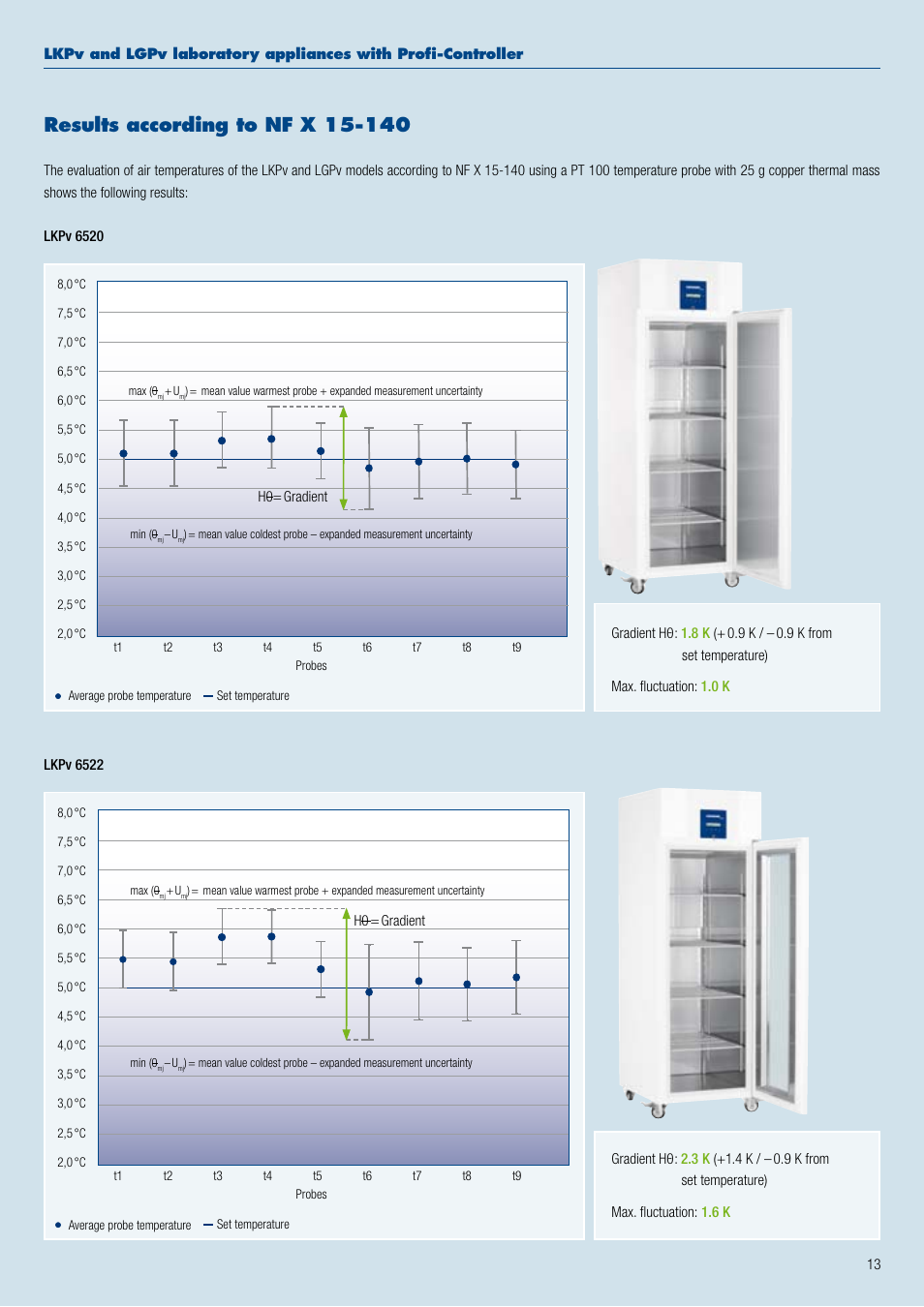 Liebherr WKt 4552 GrandCru User Manual | Page 13 / 36