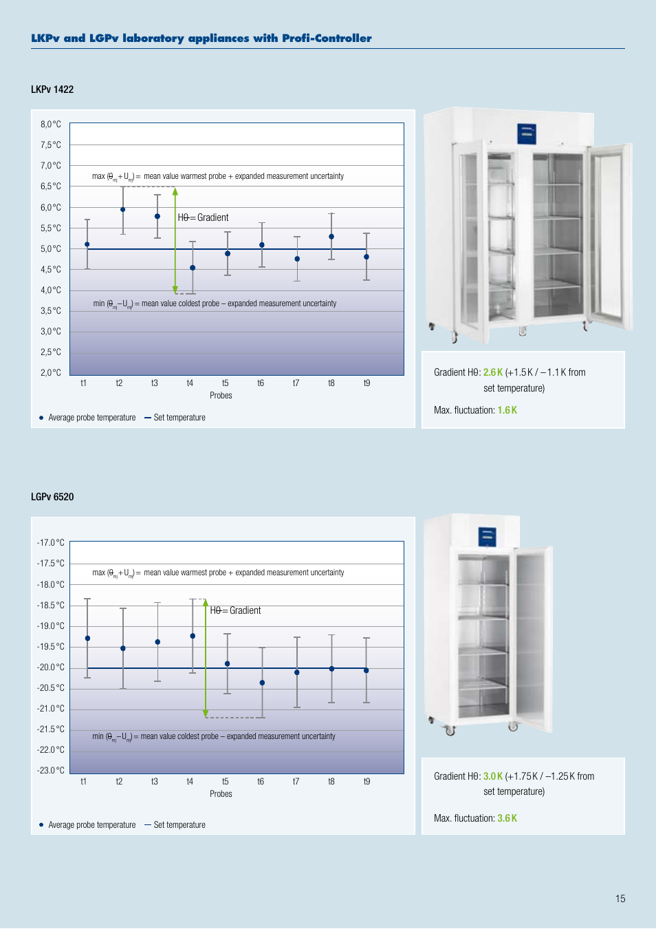 Liebherr WKt 4552 GrandCru User Manual | Page 15 / 36