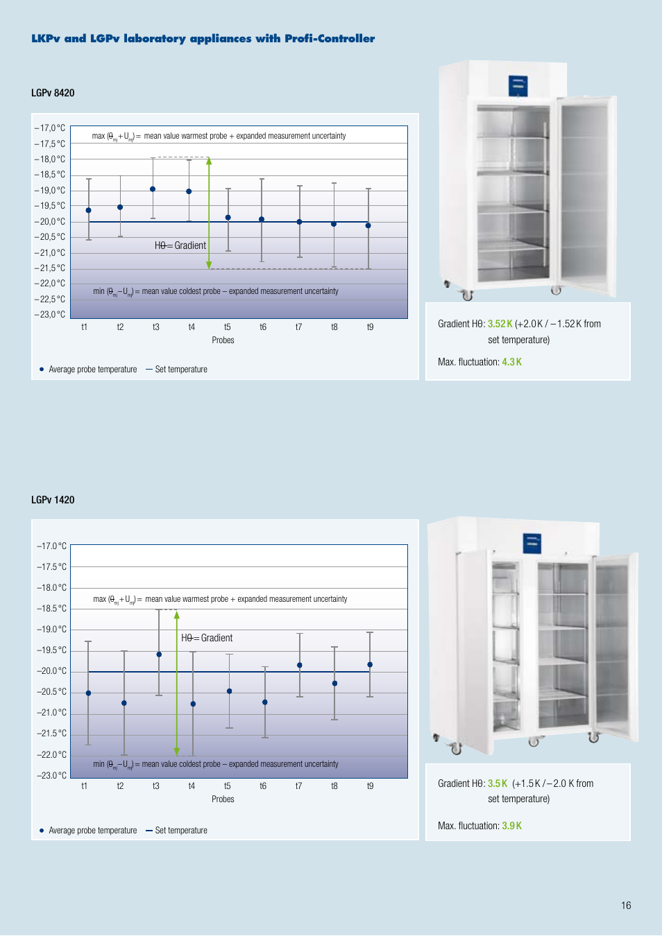 Liebherr WKt 4552 GrandCru User Manual | Page 16 / 36