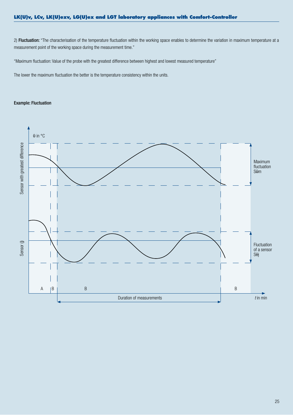 Liebherr WKt 4552 GrandCru User Manual | Page 25 / 36