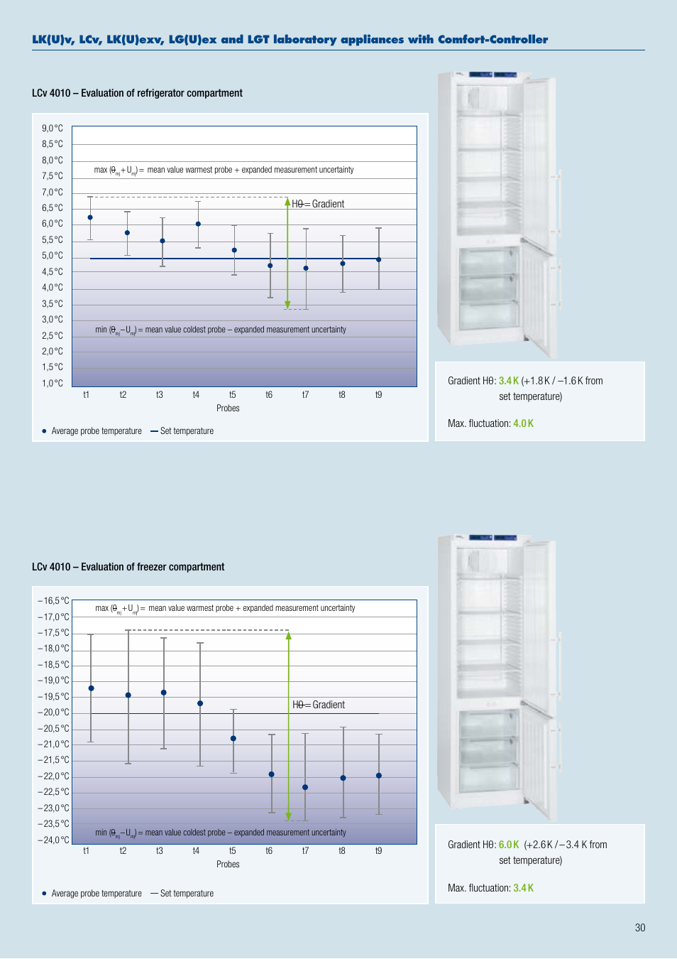 Liebherr WKt 4552 GrandCru User Manual | Page 30 / 36