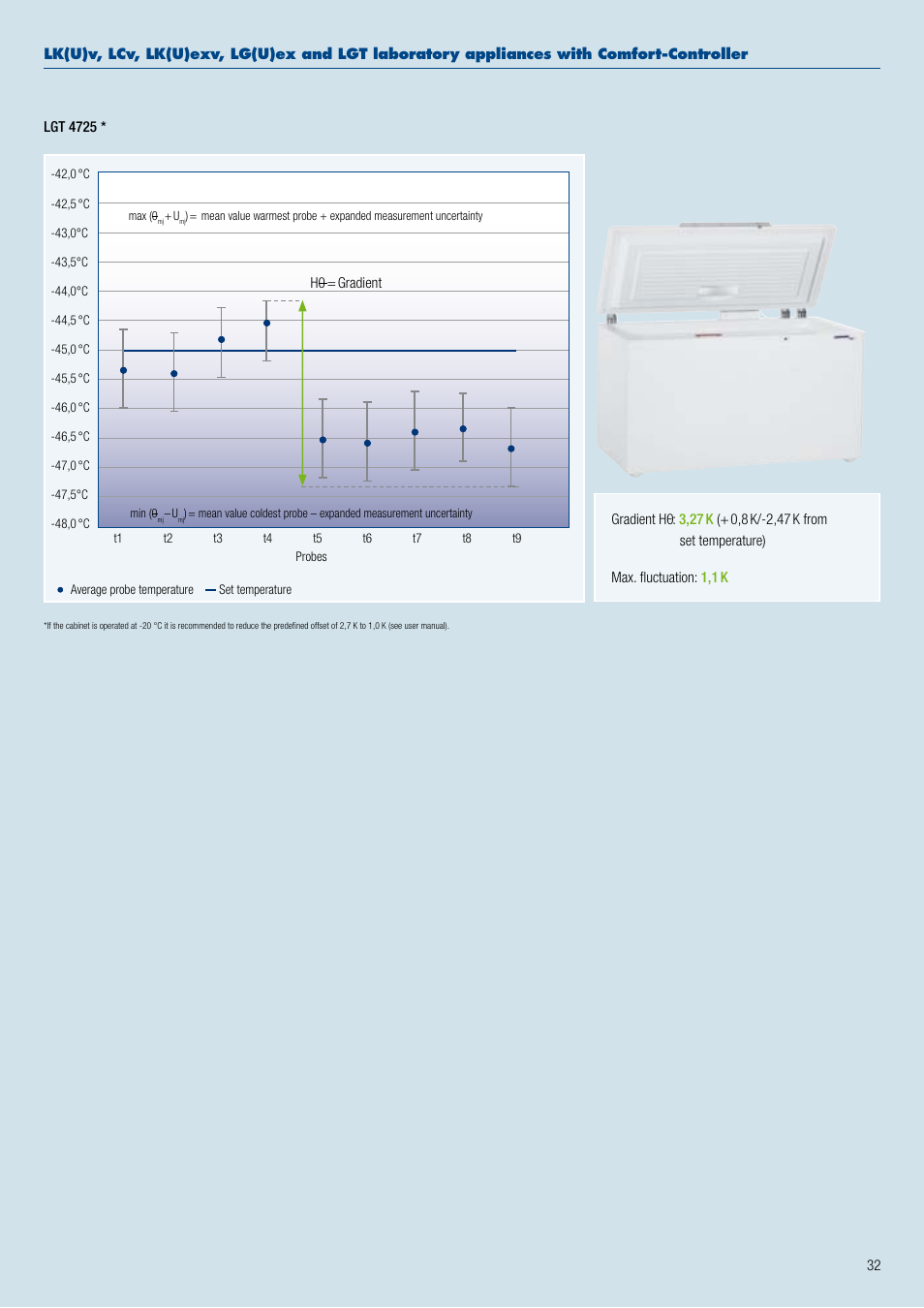 Liebherr WKt 4552 GrandCru User Manual | Page 32 / 36