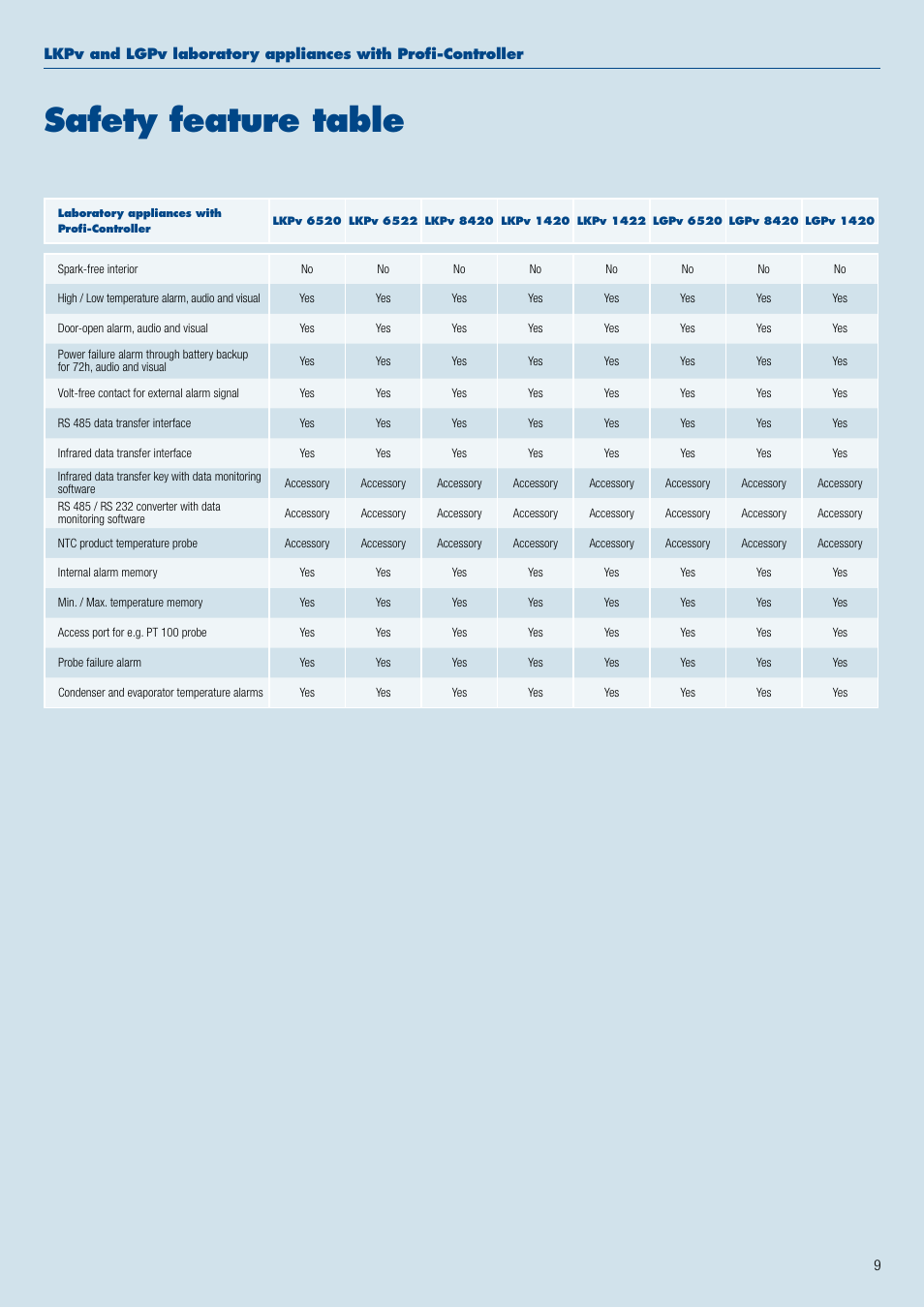 Safety feature table | Liebherr WKt 4552 GrandCru User Manual | Page 9 / 36