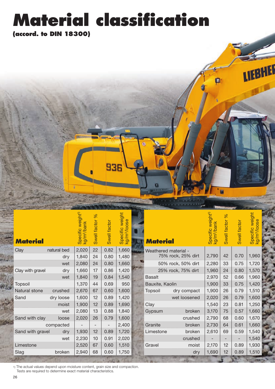 Material classification, Material | Liebherr Face shovel User Manual | Page 26 / 40