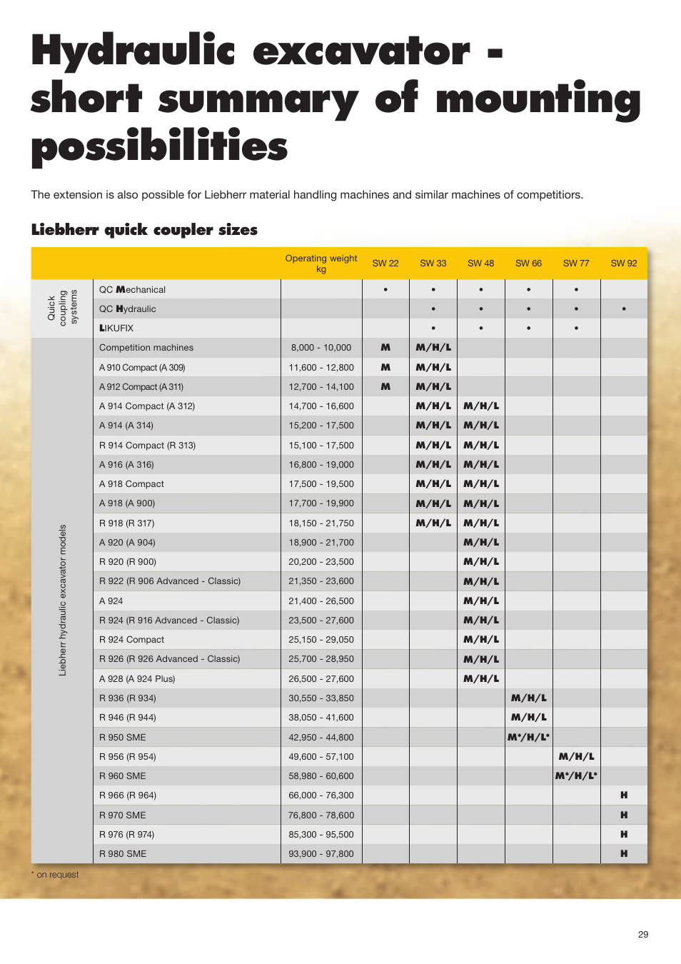 Liebherr quick coupler sizes | Liebherr Face shovel User Manual | Page 29 / 40