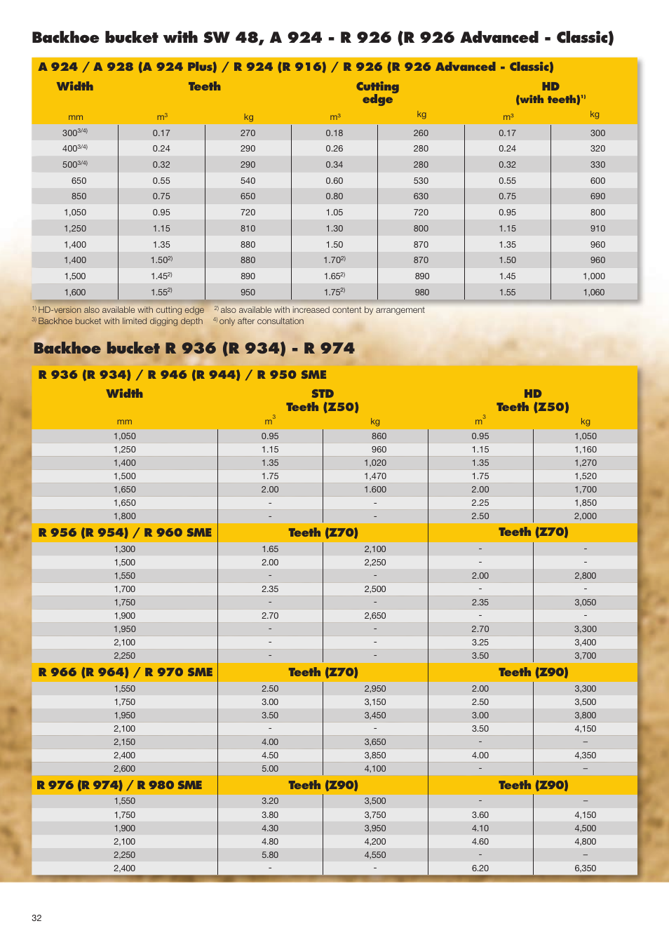 Liebherr Face shovel User Manual | Page 32 / 40