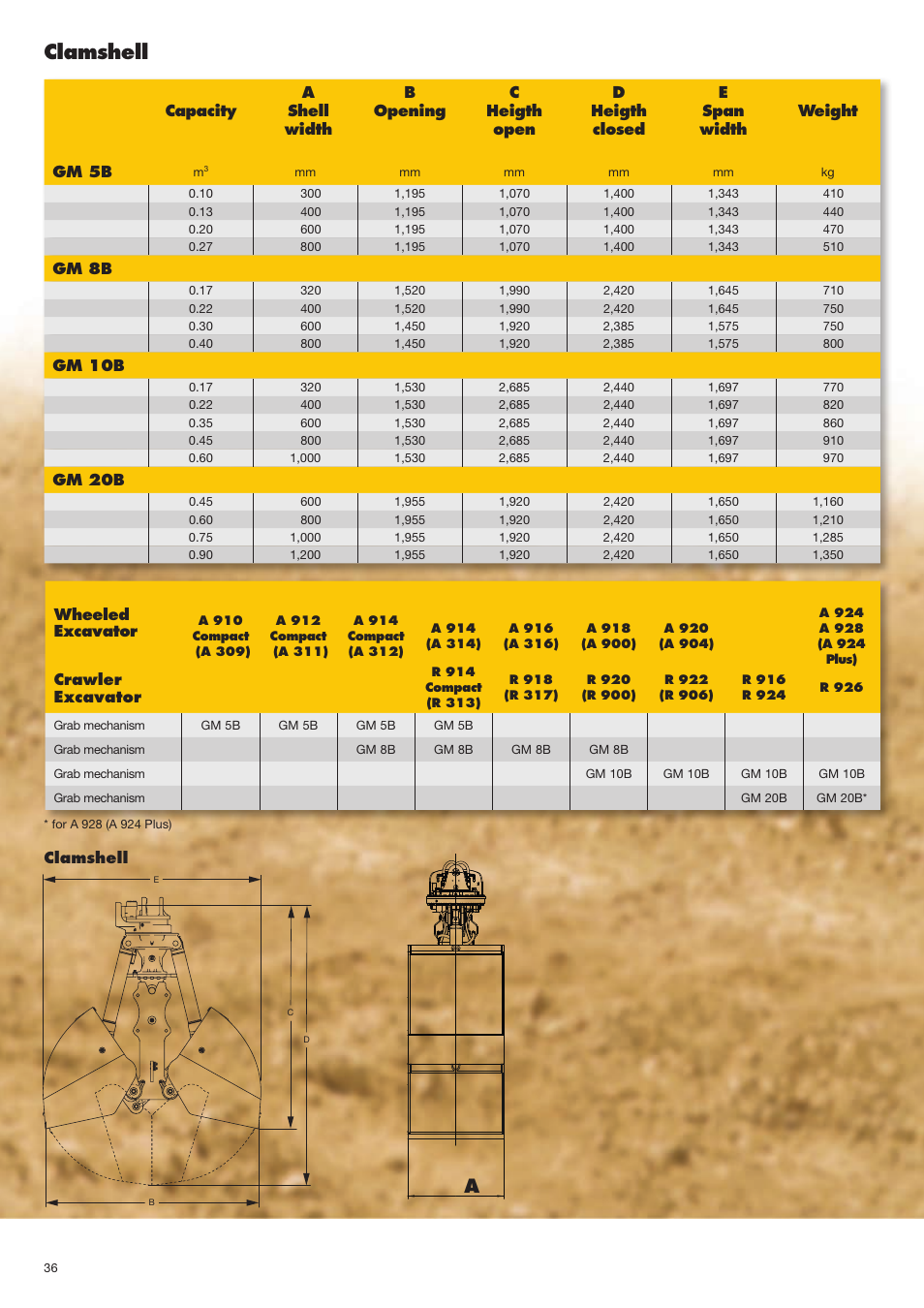 Clamshell, Gm 8b, Gm 10b | Gm 20b, Wheeled excavator, Crawler excavator | Liebherr Face shovel User Manual | Page 36 / 40