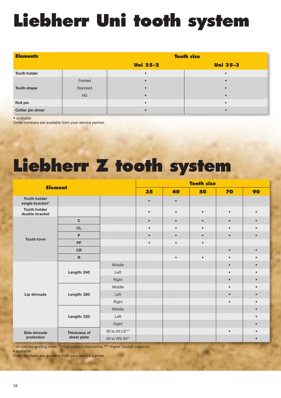 Liebherr uni tooth system, Liebherr z tooth system | Liebherr Face shovel User Manual | Page 38 / 40