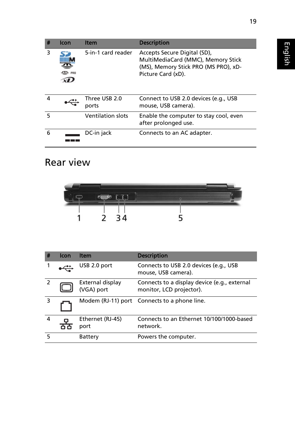 Rear view | Acer 5610 User Manual | Page 33 / 93