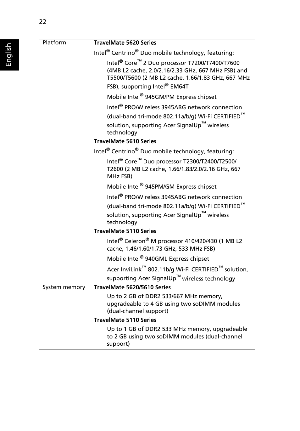 English | Acer 5610 User Manual | Page 36 / 93