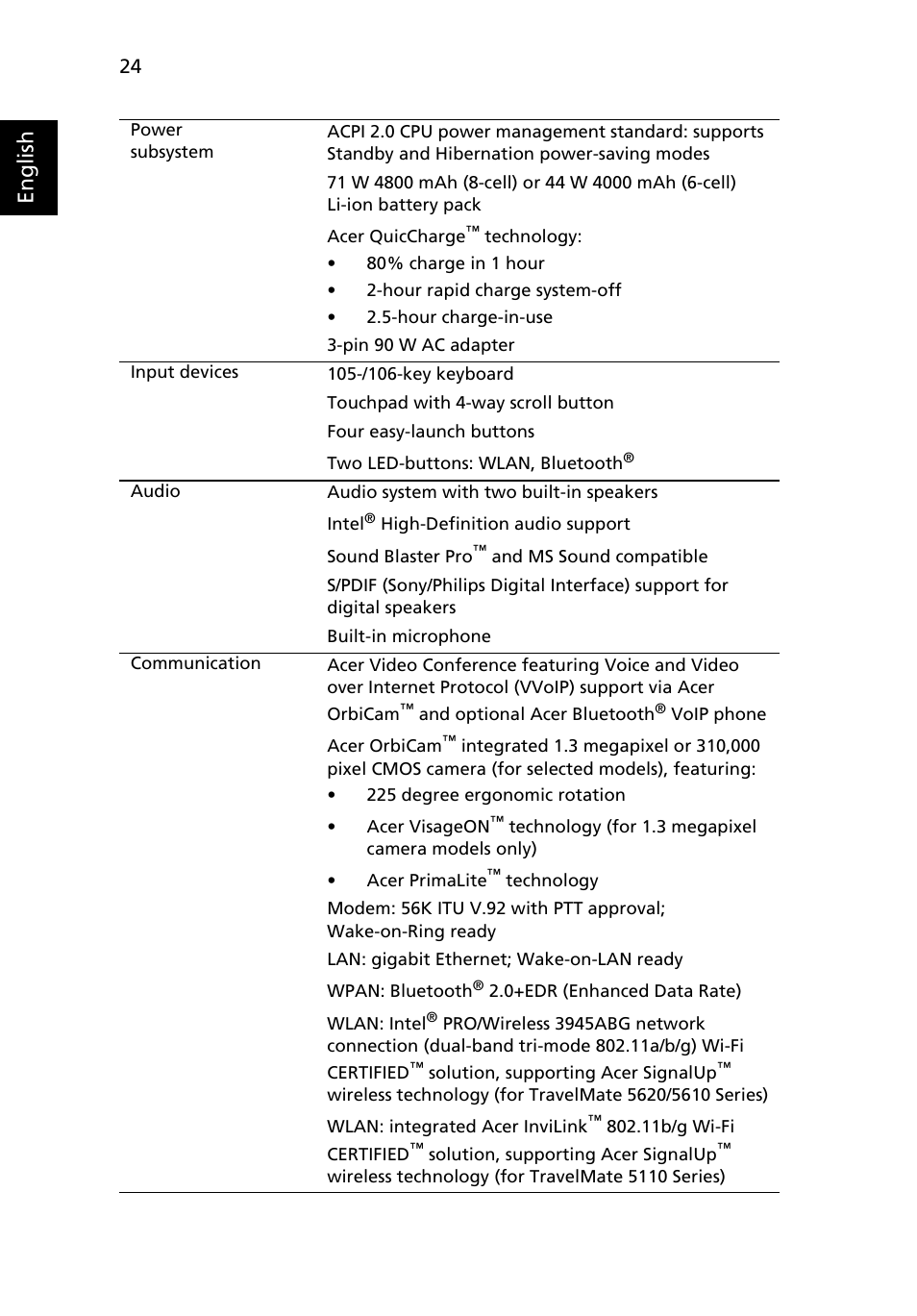 English | Acer 5610 User Manual | Page 38 / 93