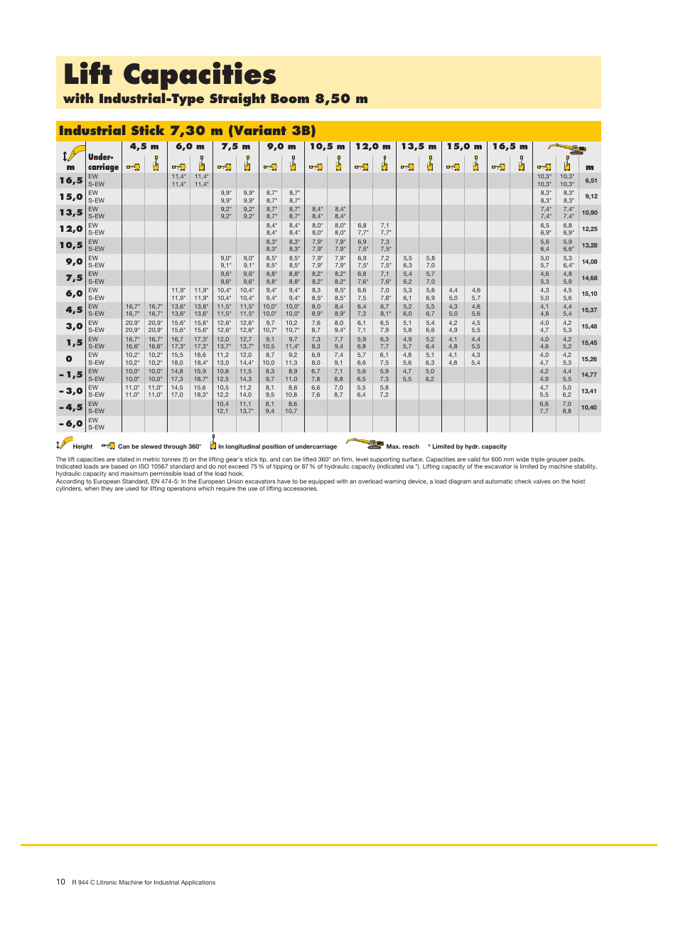 Lift capacities, With industrial-type straight boom 8,50 m, Industrial stick 7,30 m (variant 3b) | Liebherr R 944 C Litronic Material Handler User Manual | Page 10 / 22
