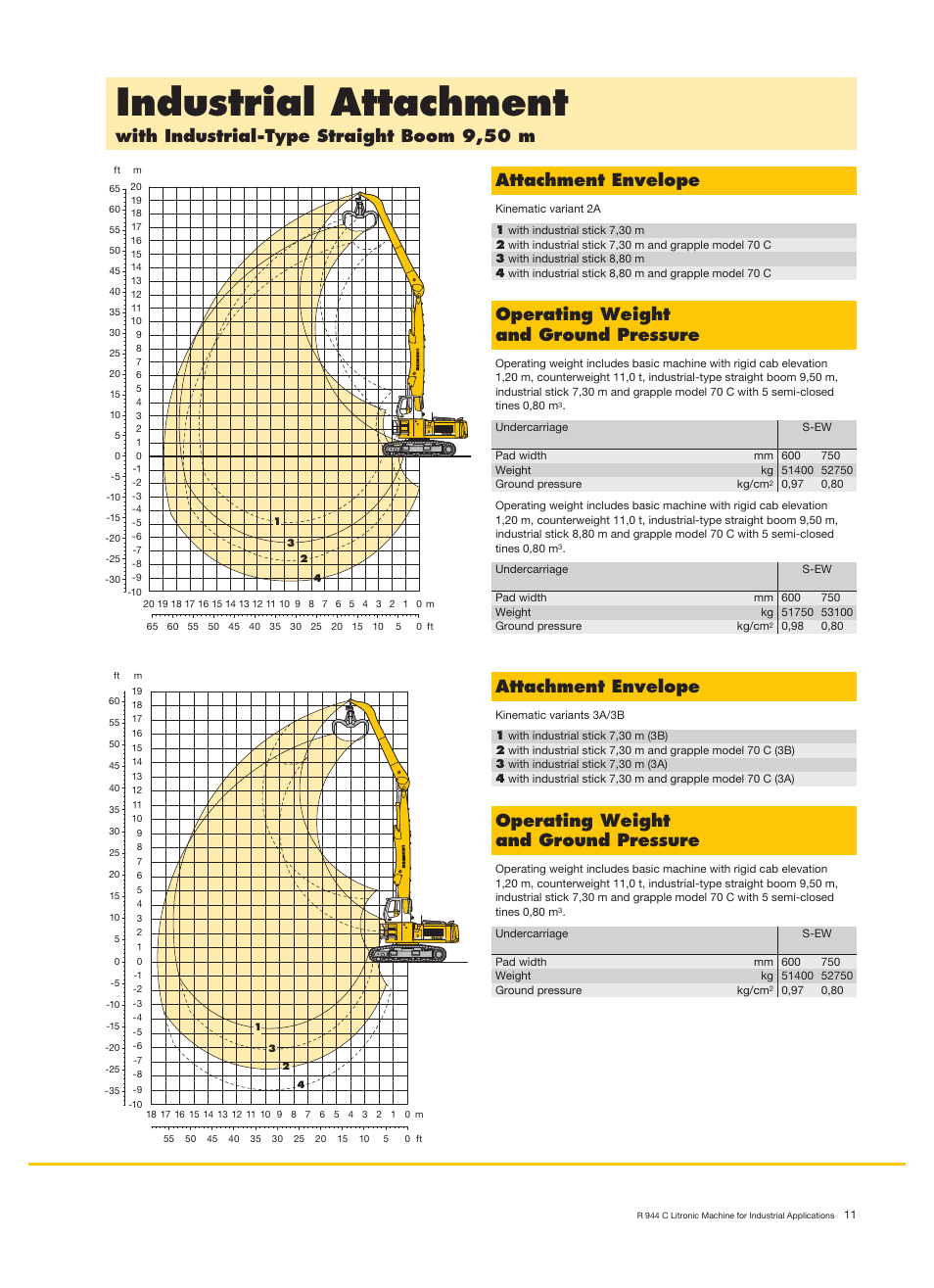 Industrial attachment, With industrial-type straight boom 9,50 m, Attachment envelope | Operating weight and ground pressure | Liebherr R 944 C Litronic Material Handler User Manual | Page 11 / 22