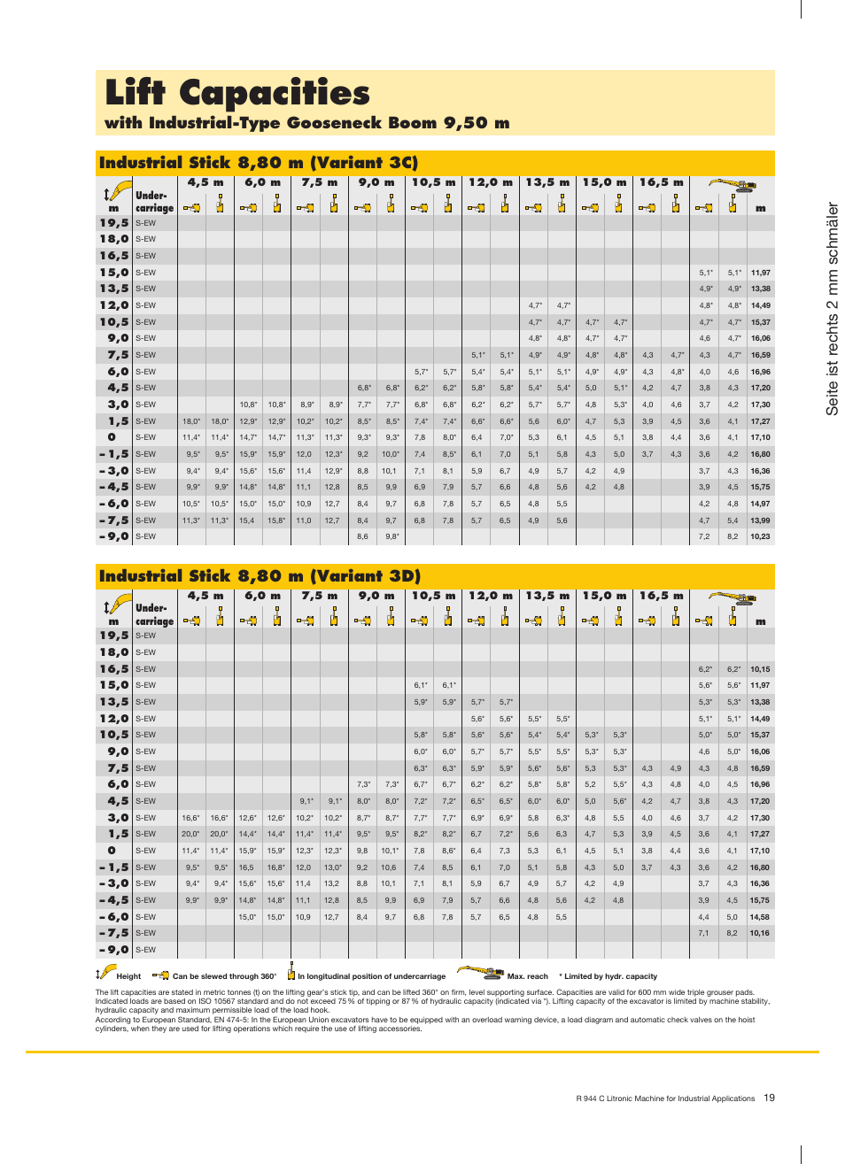 Lift capacities, With industrial-type gooseneck boom 9,50 m, Industrial stick 8,80 m (variant 3c) | Industrial stick 8,80 m (variant 3d), Seite ist r echts 2 mm schmäler | Liebherr R 944 C Litronic Material Handler User Manual | Page 19 / 22