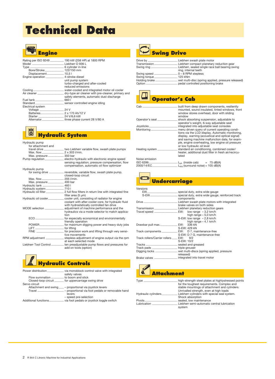 Technical data, Engine, Hydraulic system | Hydraulic controls, Swing drive, Operator’s cab, Undercarriage, Attachment | Liebherr R 944 C Litronic Material Handler User Manual | Page 2 / 22