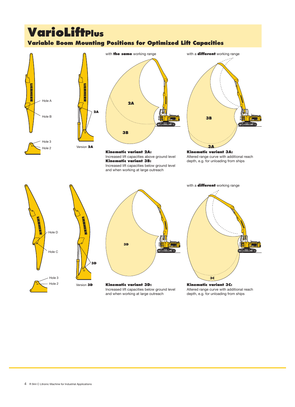 Variolift, Plus | Liebherr R 944 C Litronic Material Handler User Manual | Page 4 / 22