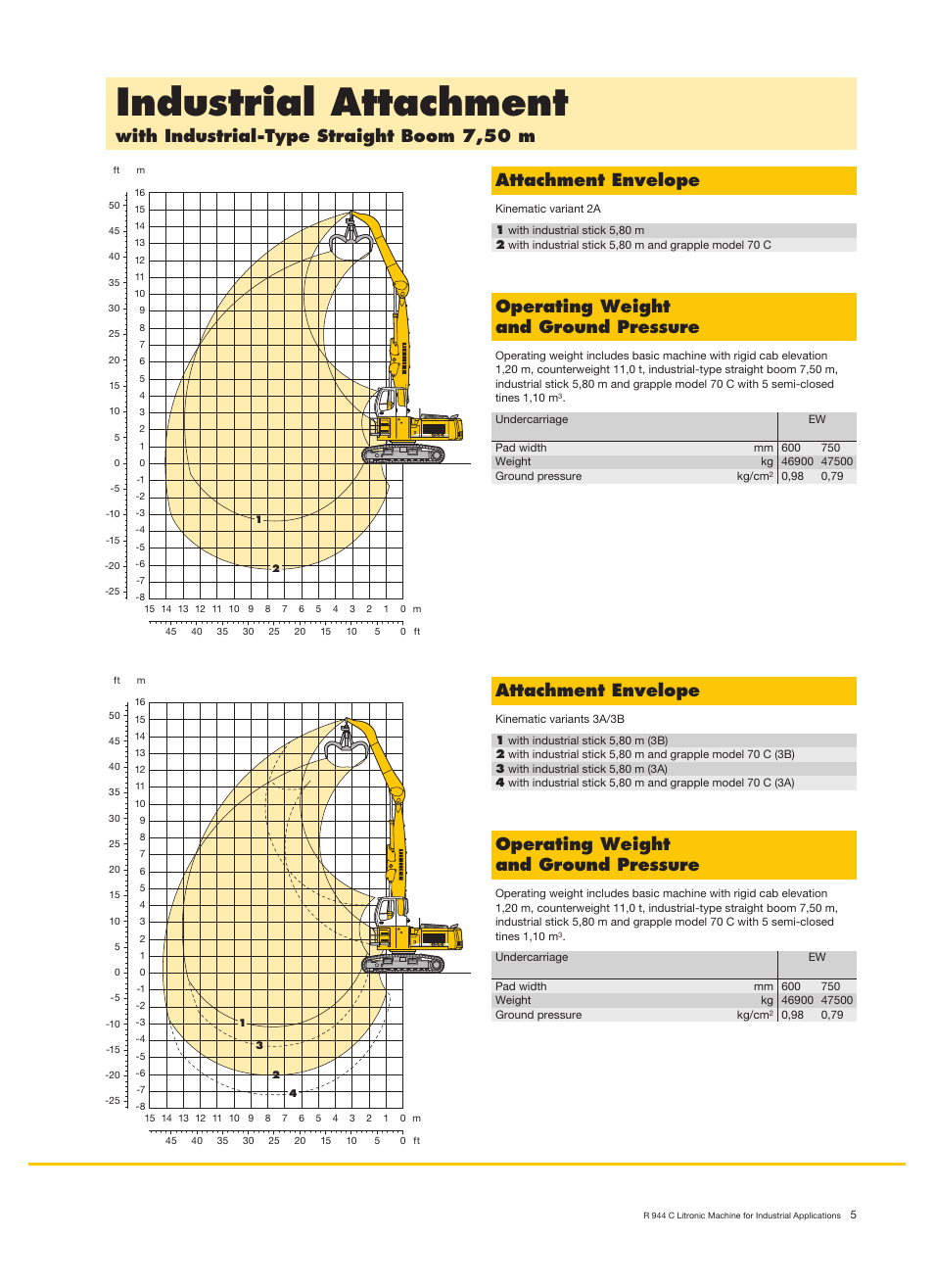 Industrial attachment, With industrial-type straight boom 7,50 m, Attachment envelope | Operating weight and ground pressure | Liebherr R 944 C Litronic Material Handler User Manual | Page 5 / 22