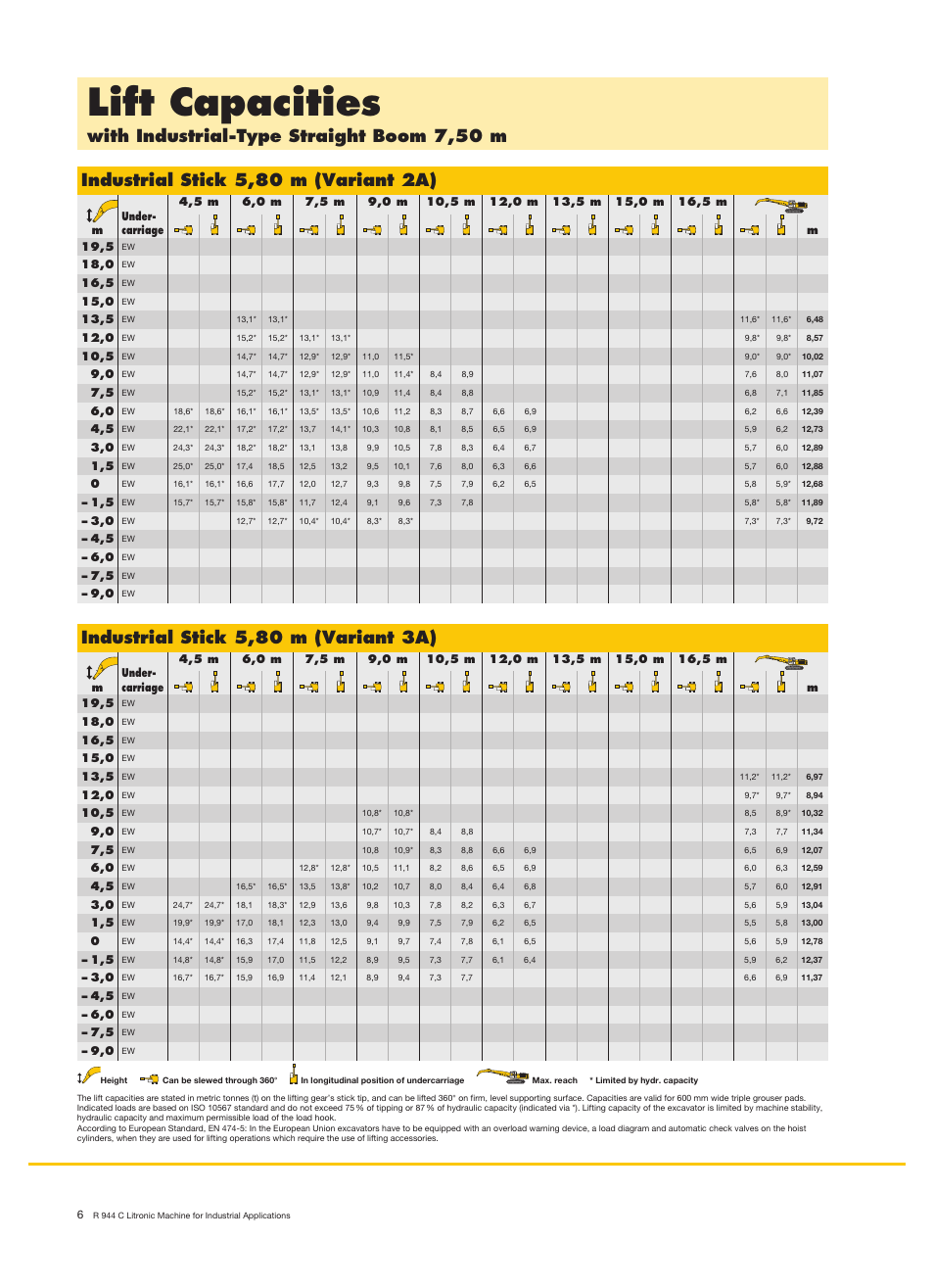 Lift capacities, With industrial-type straight boom 7,50 m, Industrial stick 5,80 m (variant 2a) | Industrial stick 5,80 m (variant 3a) | Liebherr R 944 C Litronic Material Handler User Manual | Page 6 / 22