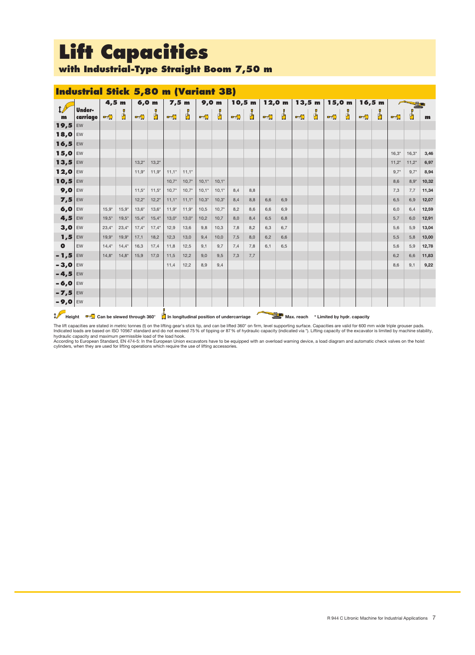 Lift capacities, With industrial-type straight boom 7,50 m, Industrial stick 5,80 m (variant 3b) | Liebherr R 944 C Litronic Material Handler User Manual | Page 7 / 22