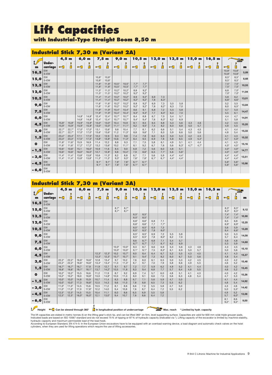 Lift capacities, With industrial-type straight boom 8,50 m, Industrial stick 7,30 m (variant 2a) | Industrial stick 7,30 m (variant 3a) | Liebherr R 944 C Litronic Material Handler User Manual | Page 9 / 22