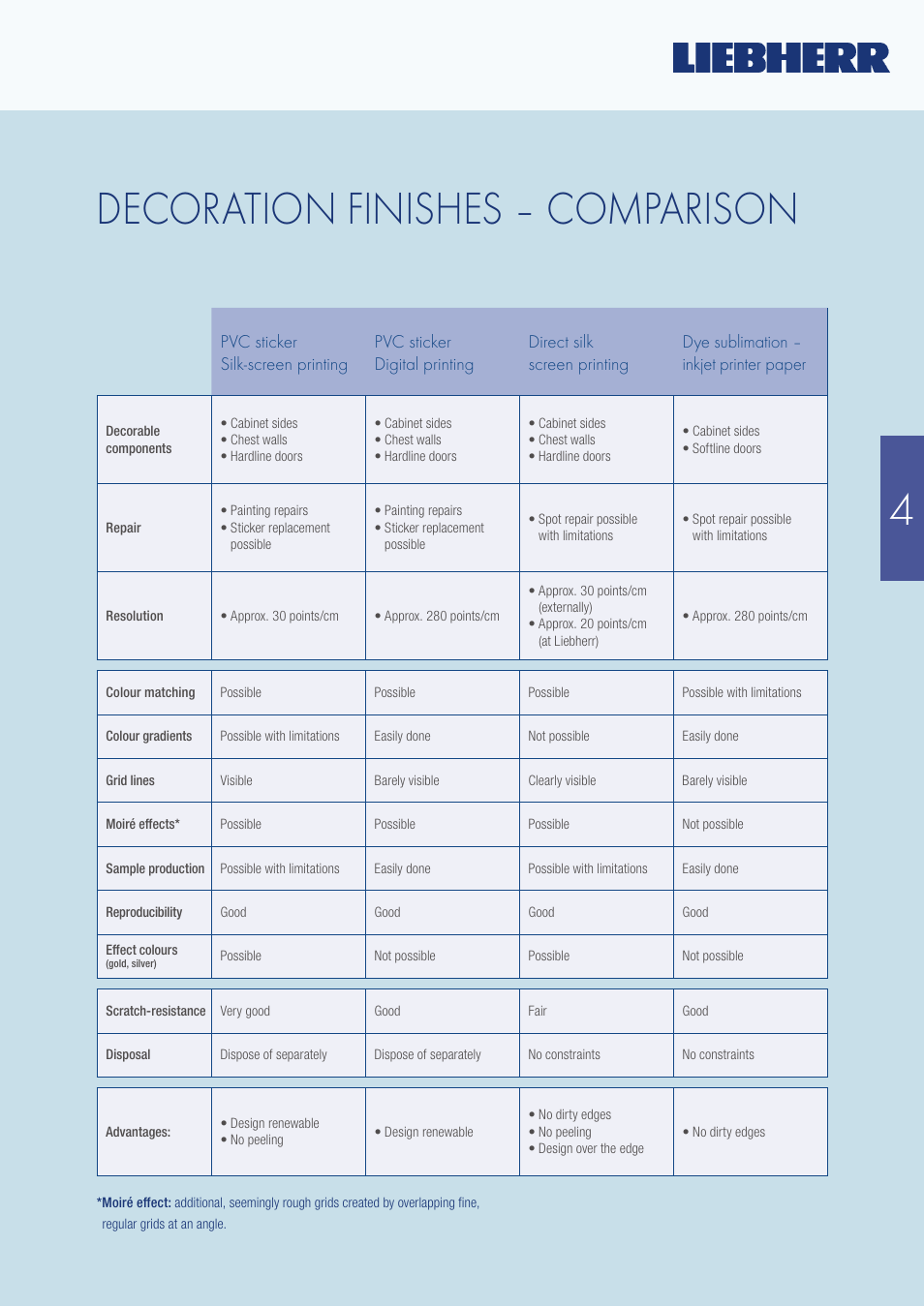 4decoration finishes – comparison | Liebherr WKt 4551 GrandCru User Manual | Page 7 / 18